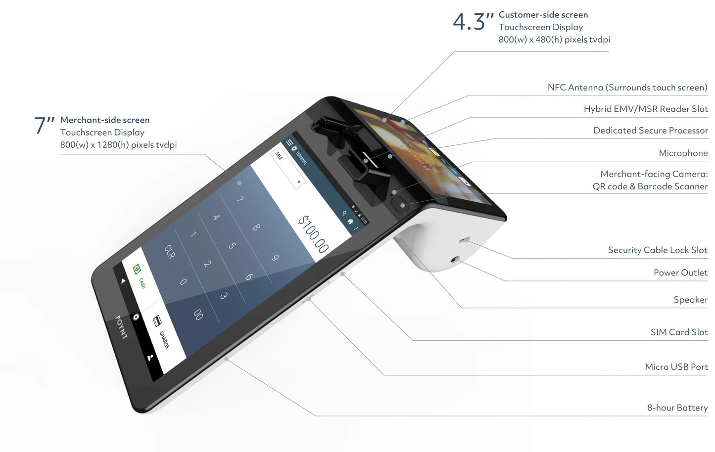 Poynt 3302 Terminal Features - Allstar Terminals