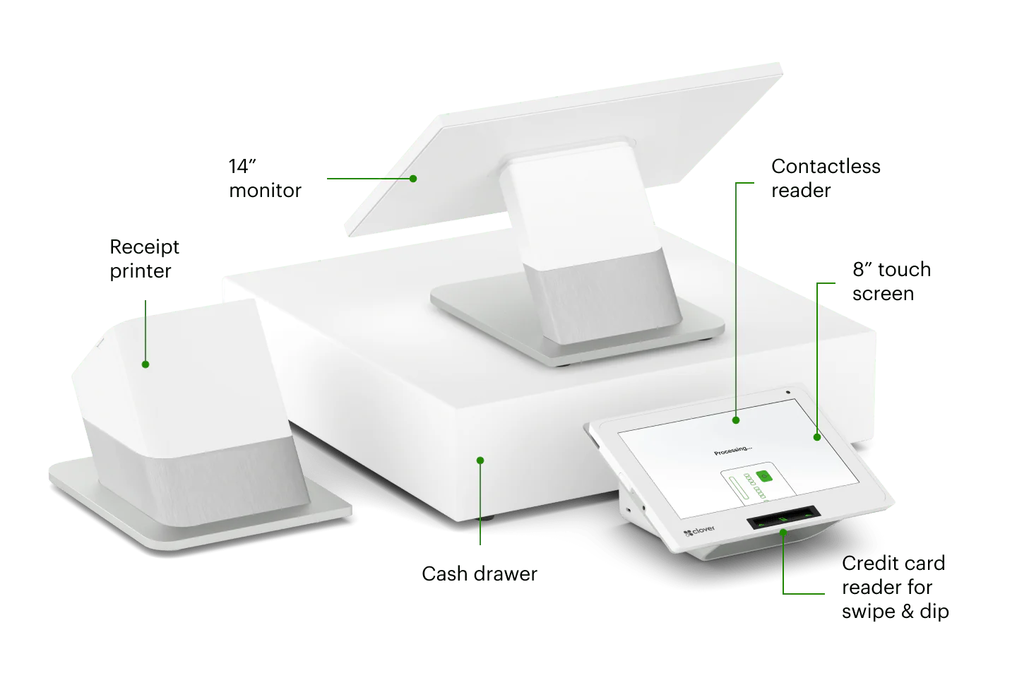 Clover Station Duo 2 LTE Bundle - All-Star Terminals